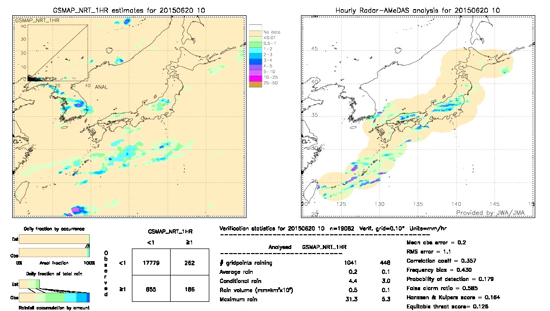 GSMaP NRT validation image.  2015/06/20 10 