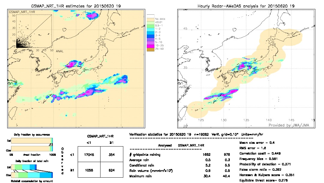 GSMaP NRT validation image.  2015/06/20 19 