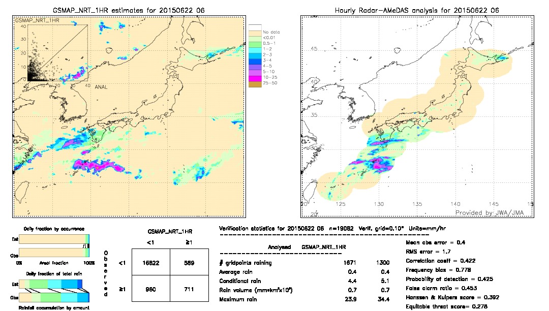 GSMaP NRT validation image.  2015/06/22 06 