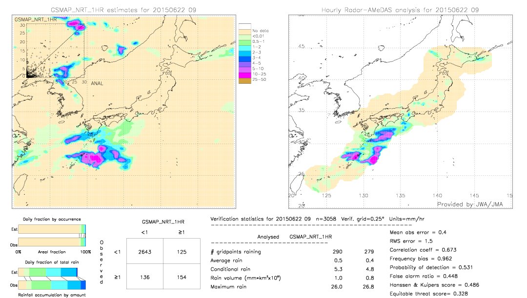 GSMaP NRT validation image.  2015/06/22 09 