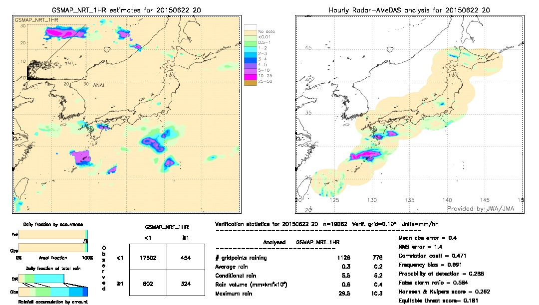 GSMaP NRT validation image.  2015/06/22 20 