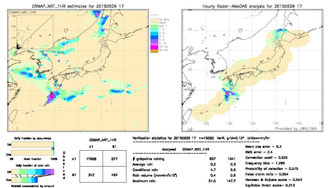 GSMaP NRT validation image.  2015/06/29 17 