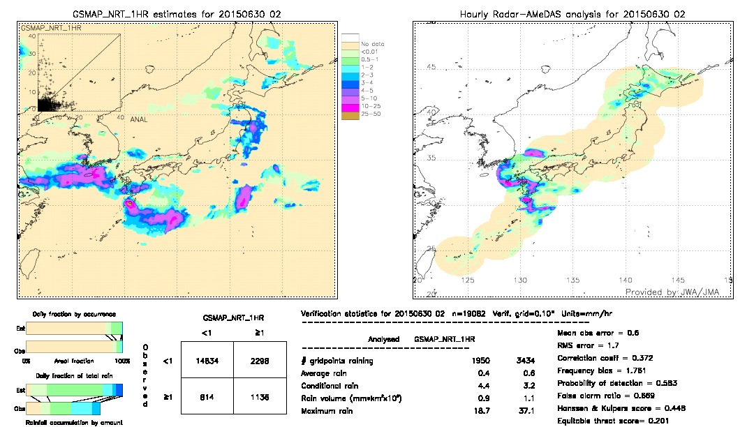 GSMaP NRT validation image.  2015/06/30 02 