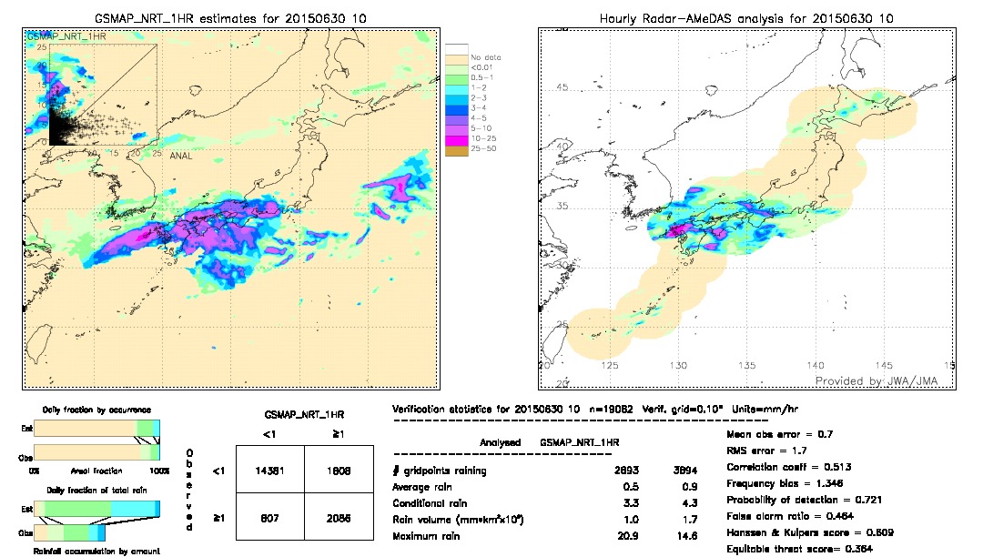 GSMaP NRT validation image.  2015/06/30 10 