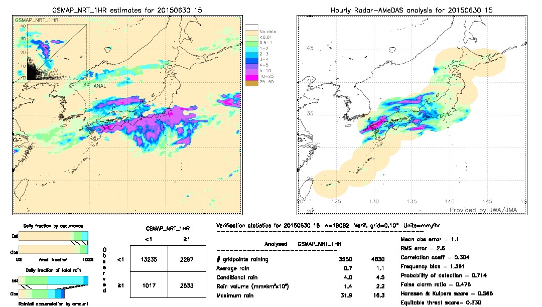 GSMaP NRT validation image.  2015/06/30 15 