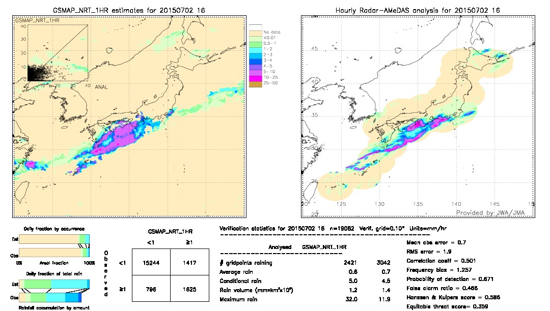 GSMaP NRT validation image.  2015/07/02 16 