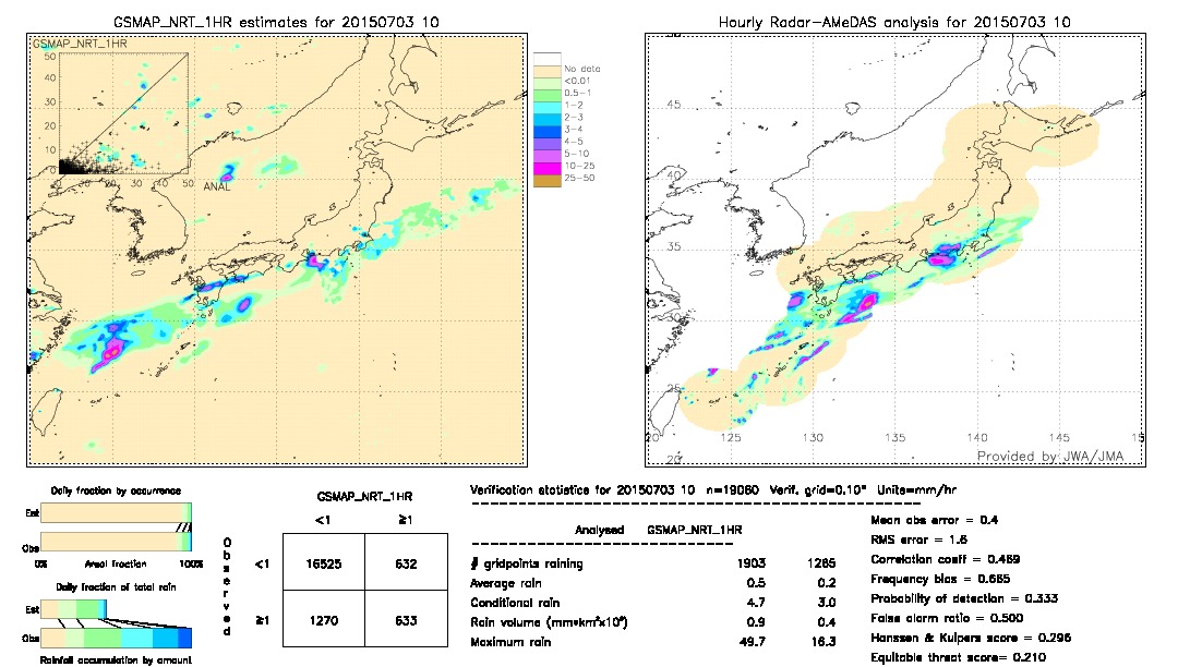 GSMaP NRT validation image.  2015/07/03 10 