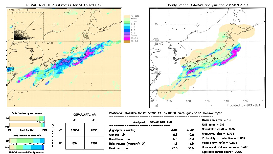 GSMaP NRT validation image.  2015/07/03 17 