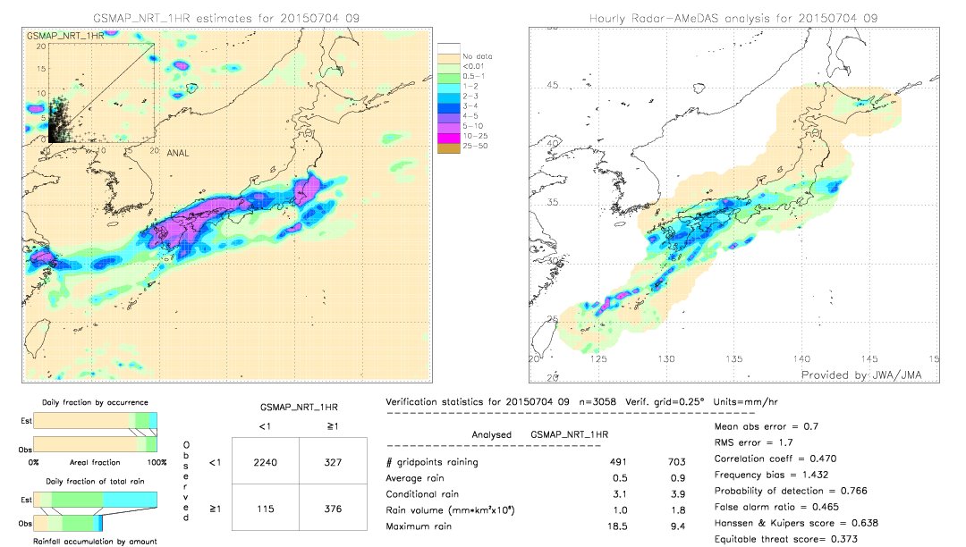 GSMaP NRT validation image.  2015/07/04 09 