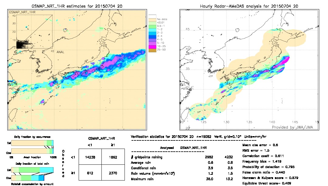 GSMaP NRT validation image.  2015/07/04 20 