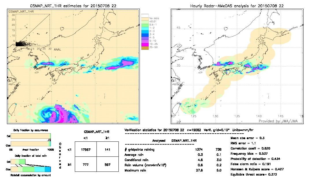 GSMaP NRT validation image.  2015/07/08 22 