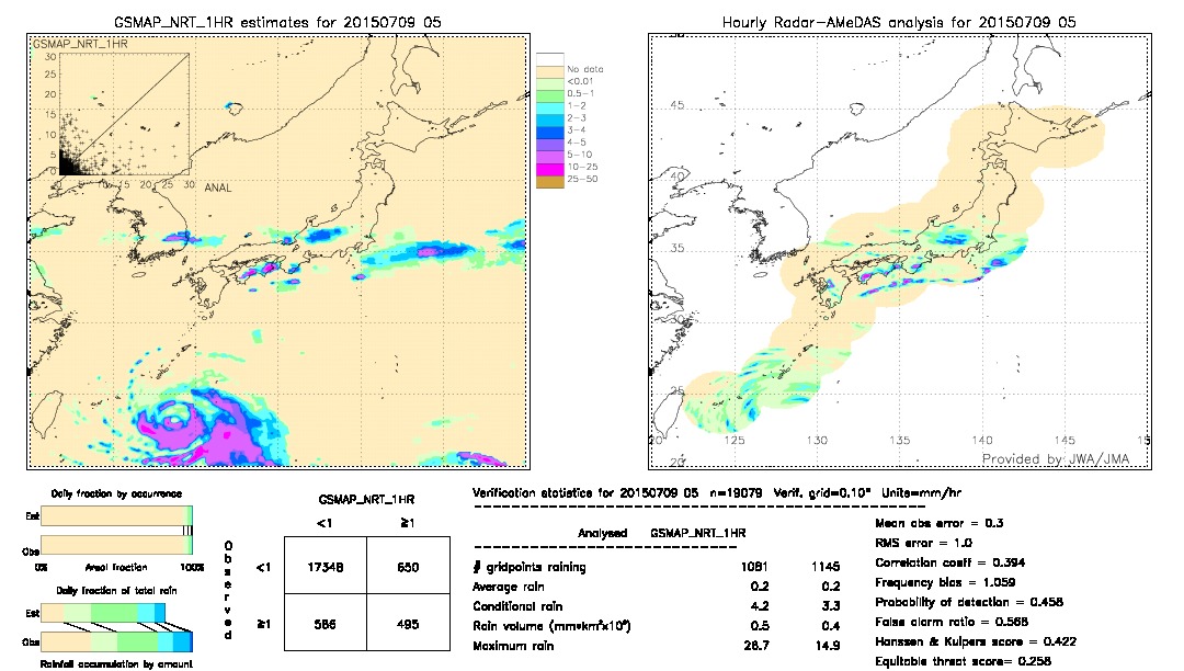 GSMaP NRT validation image.  2015/07/09 05 