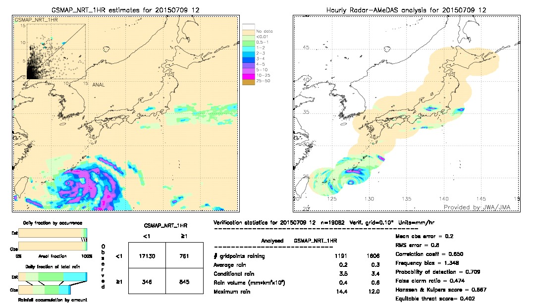 GSMaP NRT validation image.  2015/07/09 12 