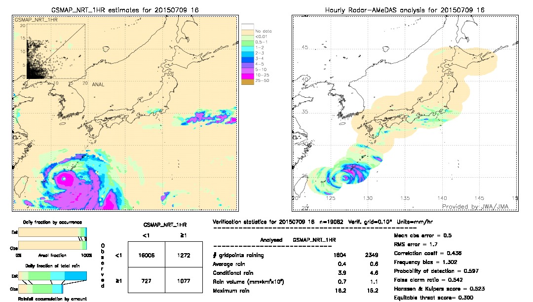 GSMaP NRT validation image.  2015/07/09 16 