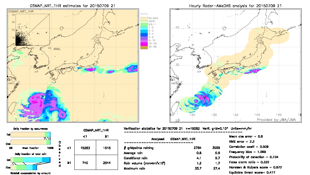 GSMaP NRT validation image.  2015/07/09 21 