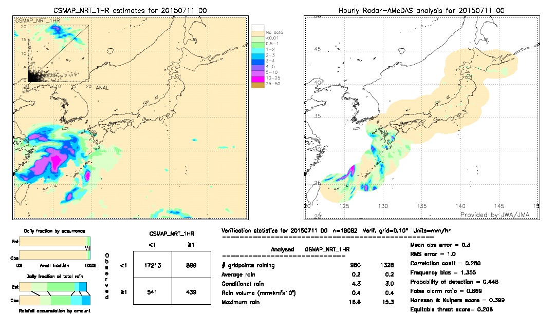 GSMaP NRT validation image.  2015/07/11 00 