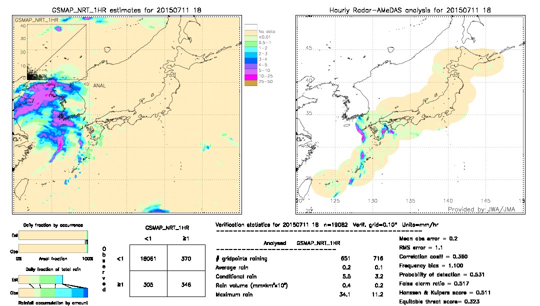 GSMaP NRT validation image.  2015/07/11 18 