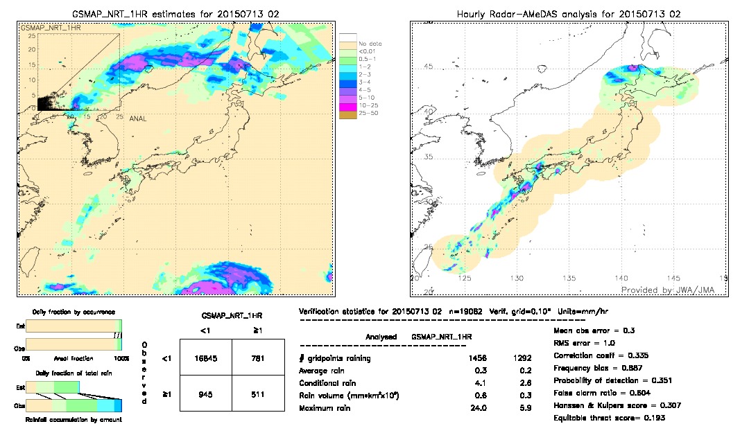 GSMaP NRT validation image.  2015/07/13 02 