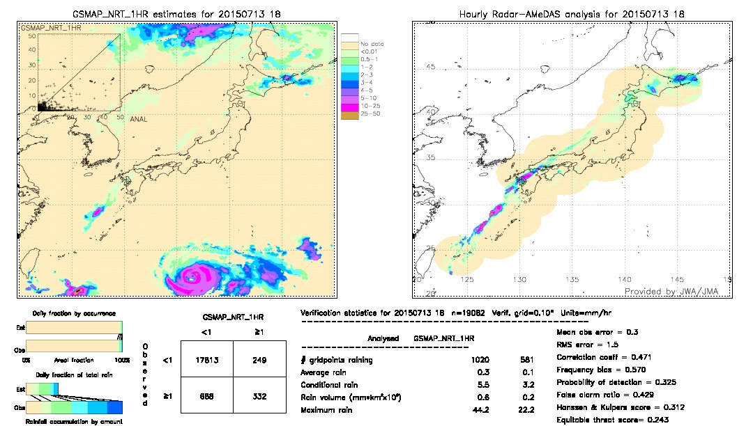 GSMaP NRT validation image.  2015/07/13 18 