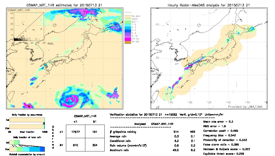 GSMaP NRT validation image.  2015/07/13 21 