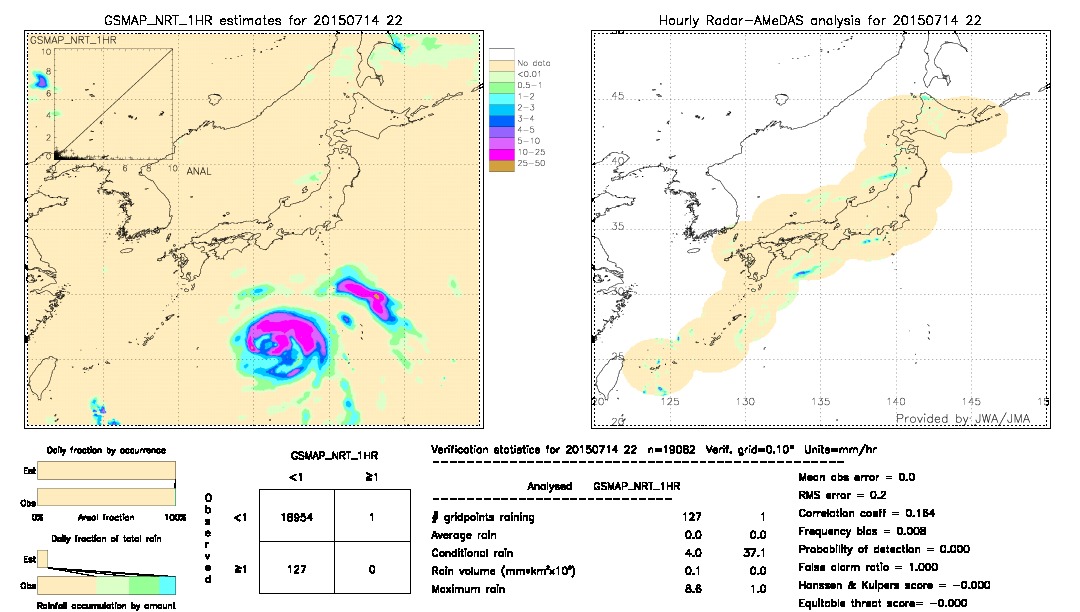 GSMaP NRT validation image.  2015/07/14 22 