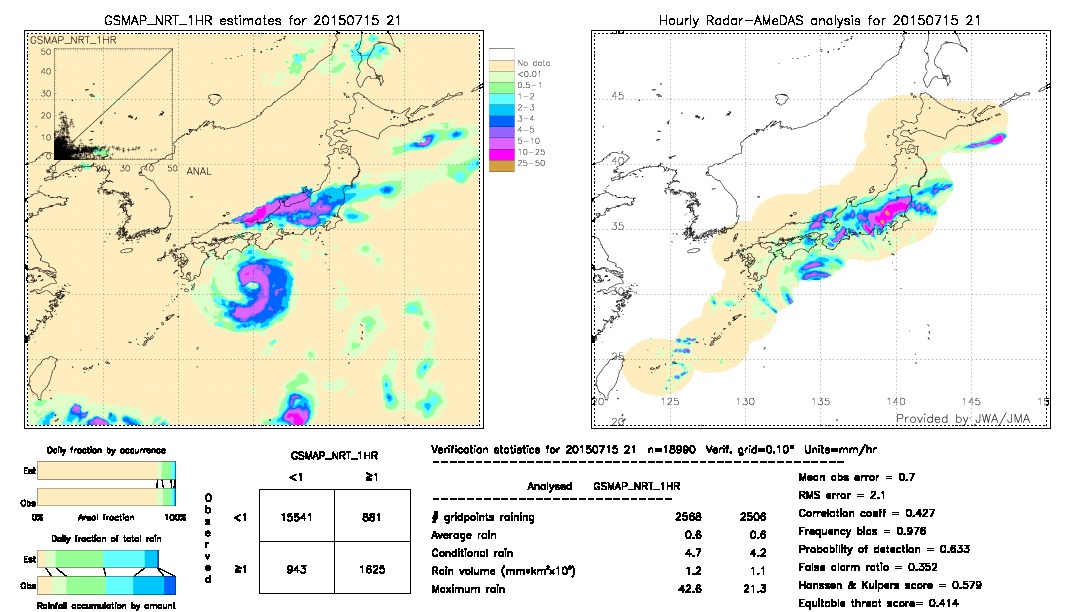 GSMaP NRT validation image.  2015/07/15 21 