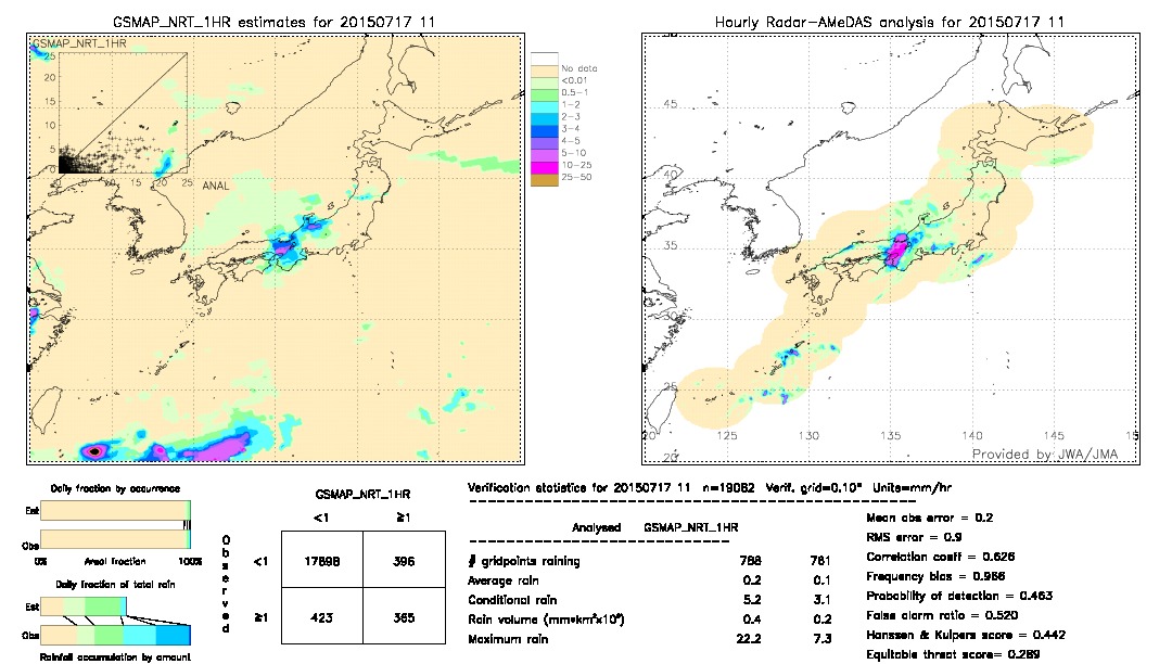 GSMaP NRT validation image.  2015/07/17 11 