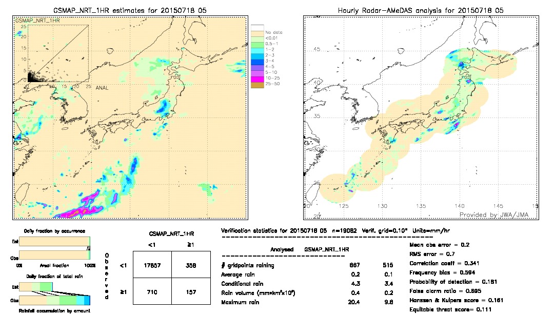 GSMaP NRT validation image.  2015/07/18 05 