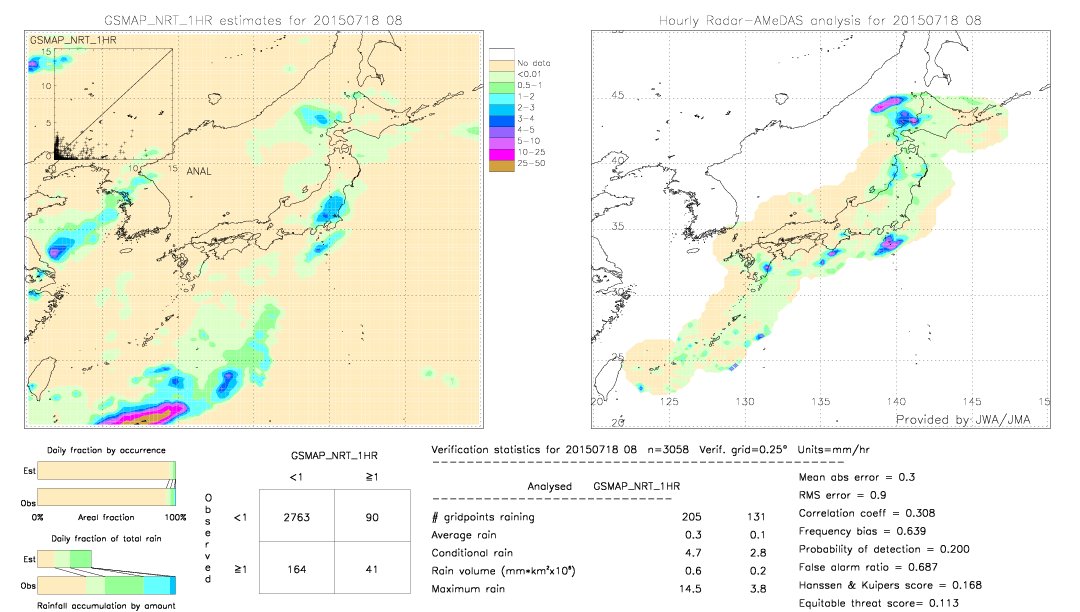 GSMaP NRT validation image.  2015/07/18 08 