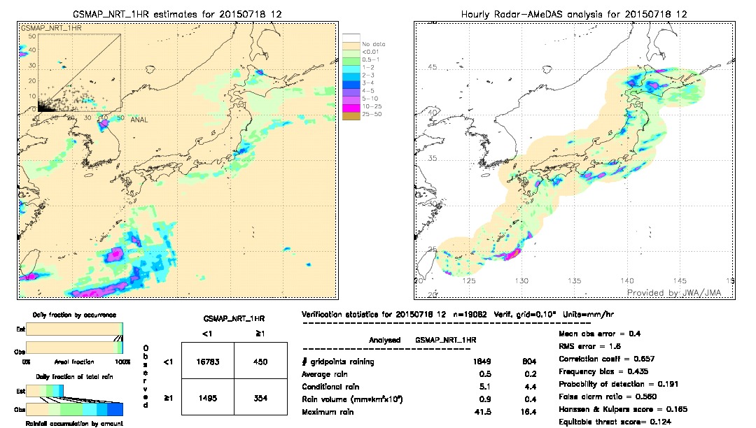 GSMaP NRT validation image.  2015/07/18 12 