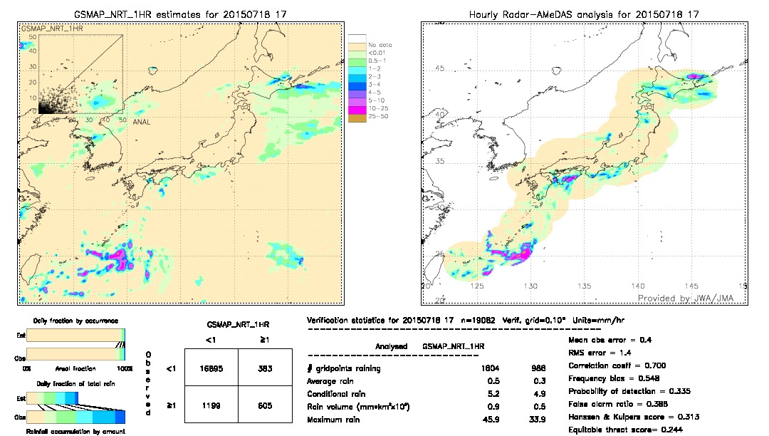 GSMaP NRT validation image.  2015/07/18 17 