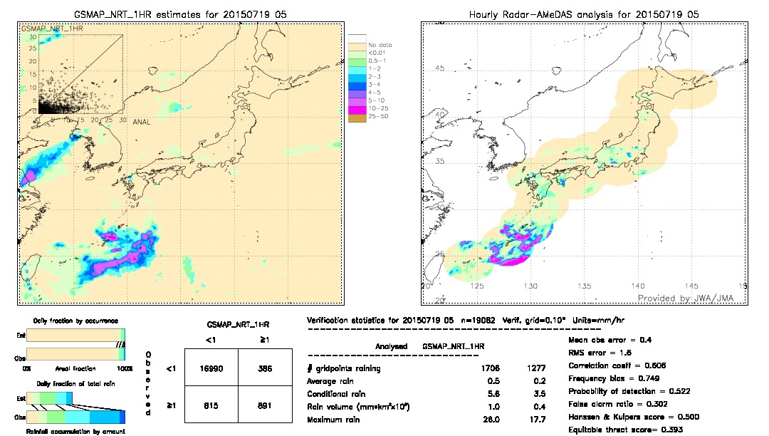 GSMaP NRT validation image.  2015/07/19 05 