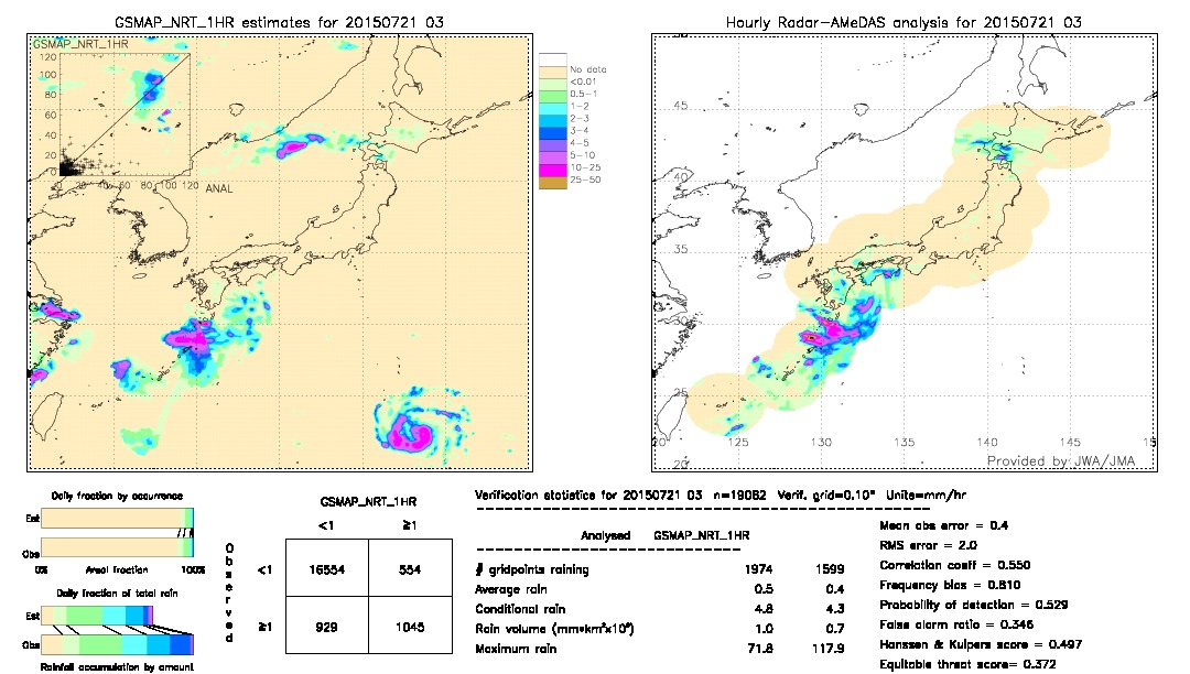 GSMaP NRT validation image.  2015/07/21 03 