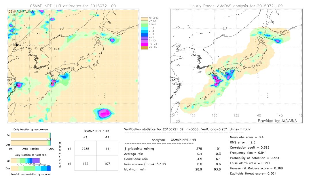 GSMaP NRT validation image.  2015/07/21 09 