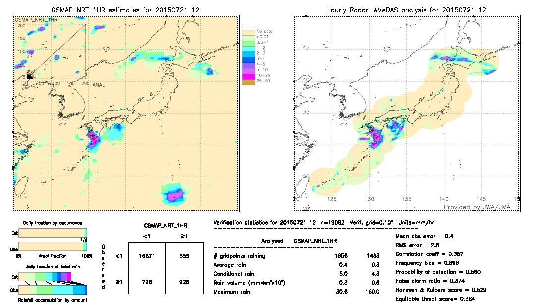 GSMaP NRT validation image.  2015/07/21 12 