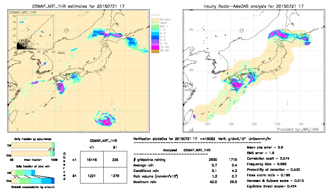 GSMaP NRT validation image.  2015/07/21 17 