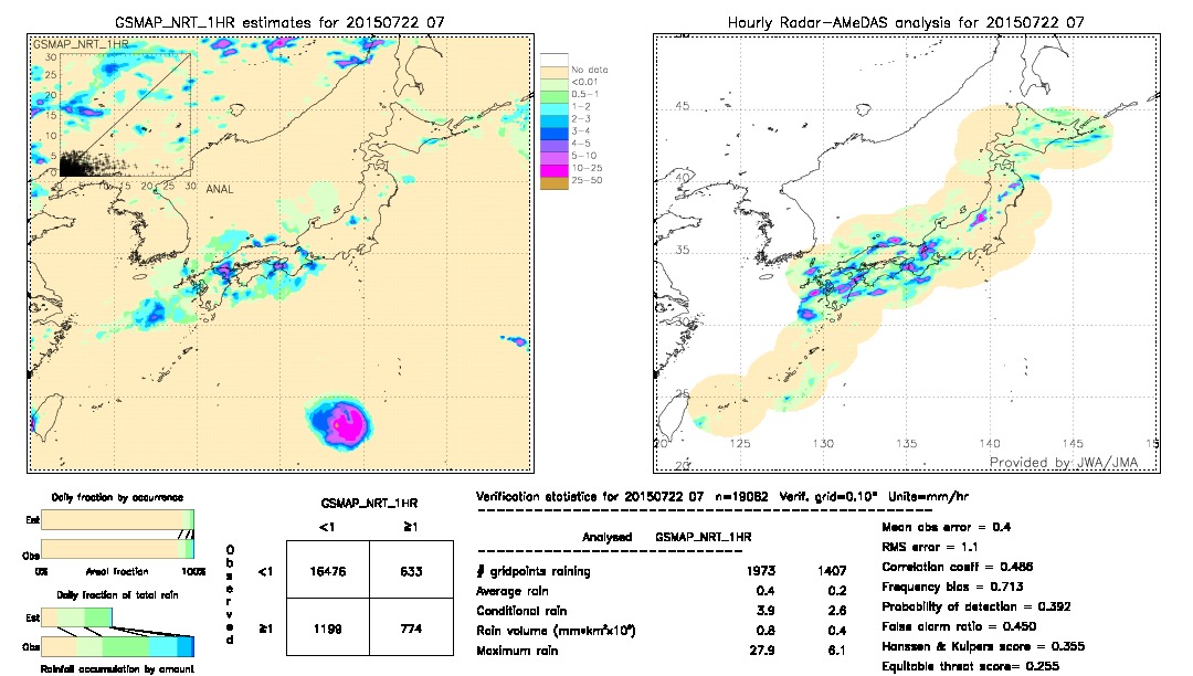 GSMaP NRT validation image.  2015/07/22 07 