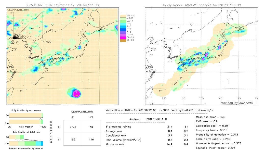 GSMaP NRT validation image.  2015/07/22 08 