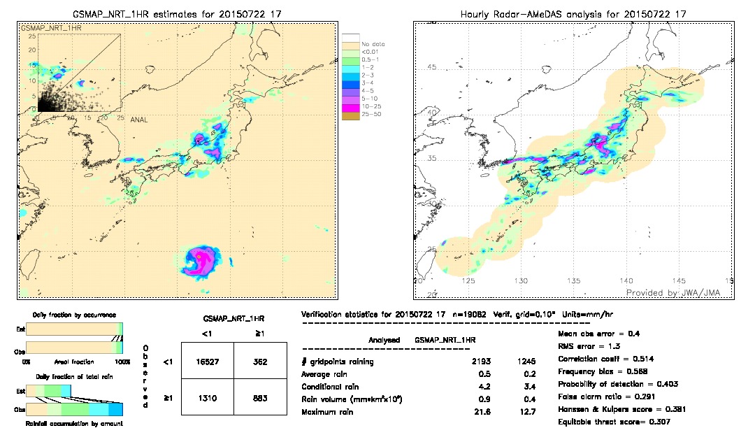 GSMaP NRT validation image.  2015/07/22 17 