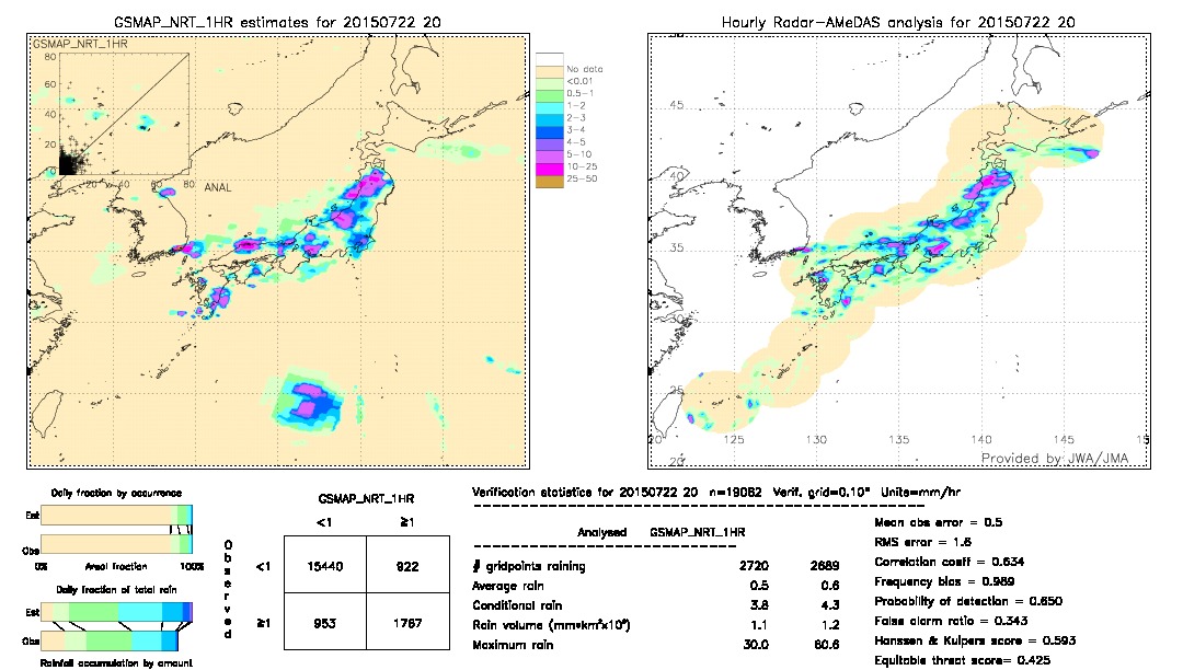 GSMaP NRT validation image.  2015/07/22 20 