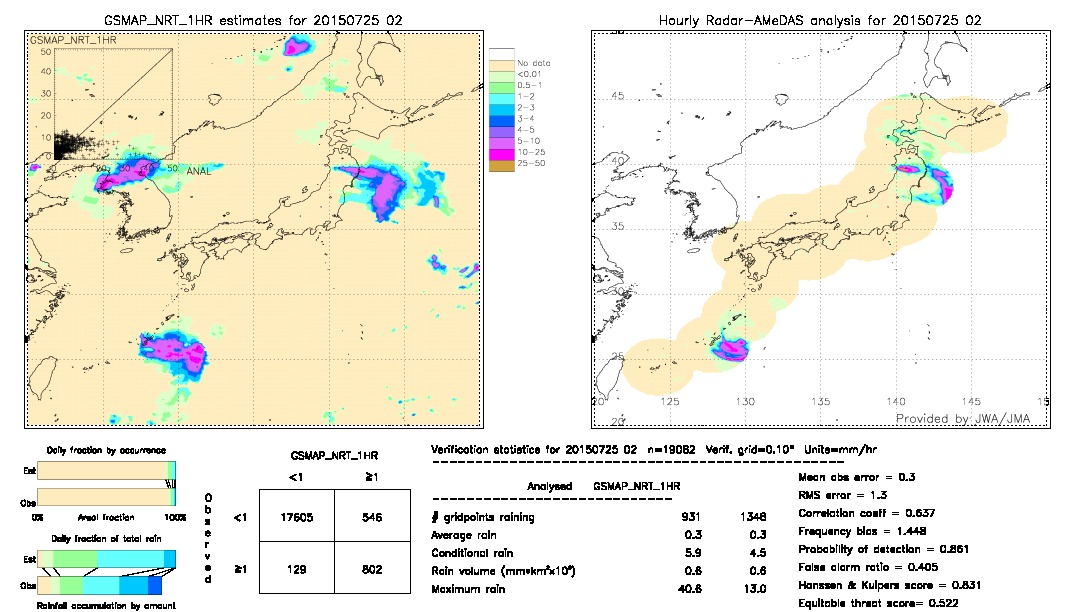 GSMaP NRT validation image.  2015/07/25 02 