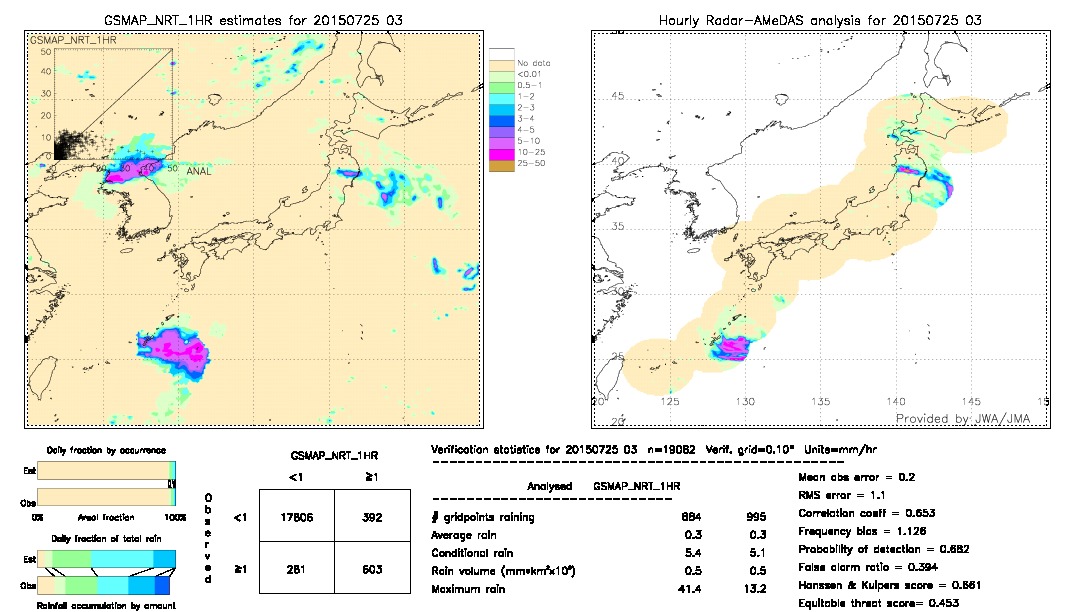 GSMaP NRT validation image.  2015/07/25 03 