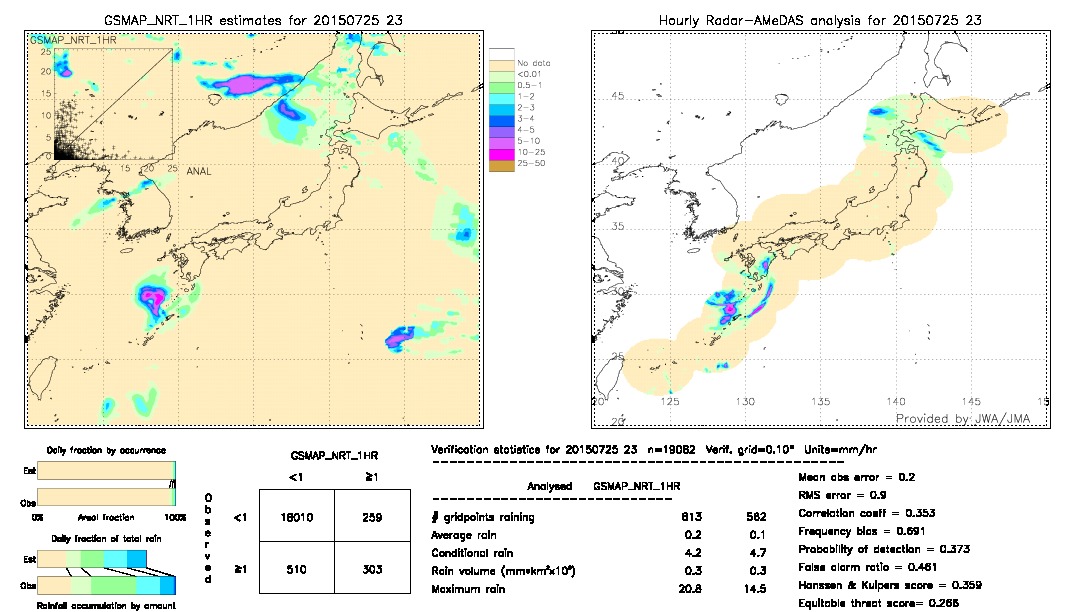 GSMaP NRT validation image.  2015/07/25 23 