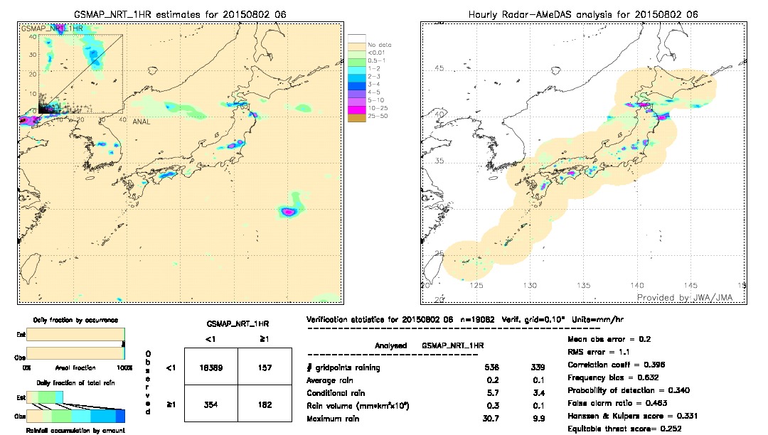 GSMaP NRT validation image.  2015/08/02 06 