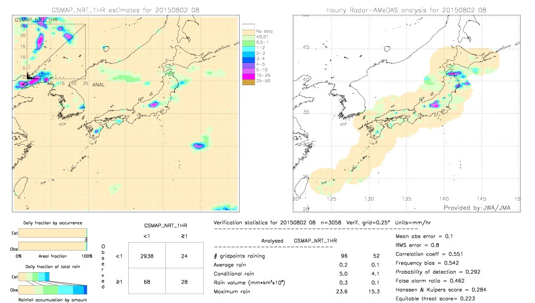 GSMaP NRT validation image.  2015/08/02 08 