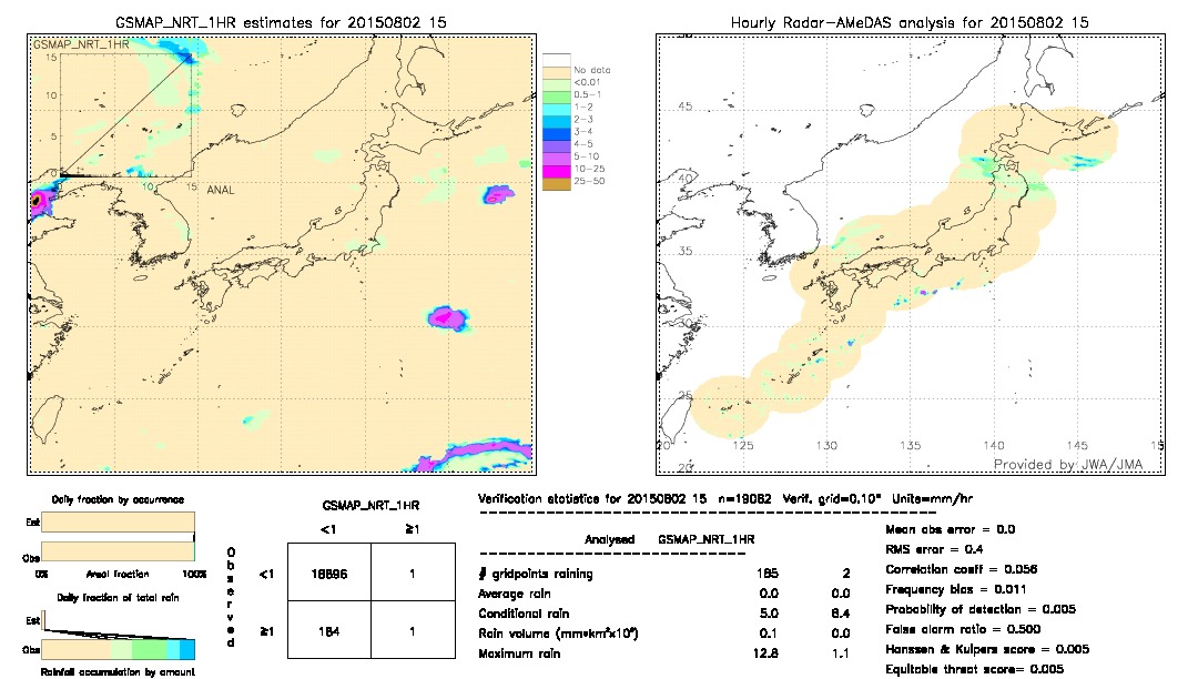 GSMaP NRT validation image.  2015/08/02 15 