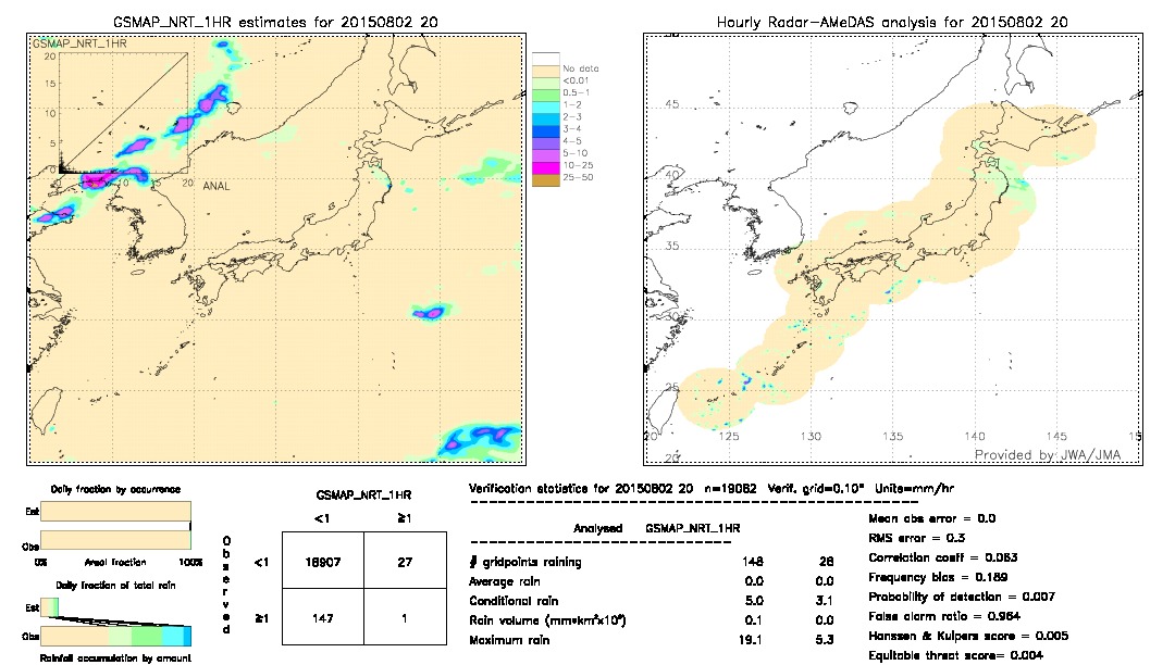 GSMaP NRT validation image.  2015/08/02 20 