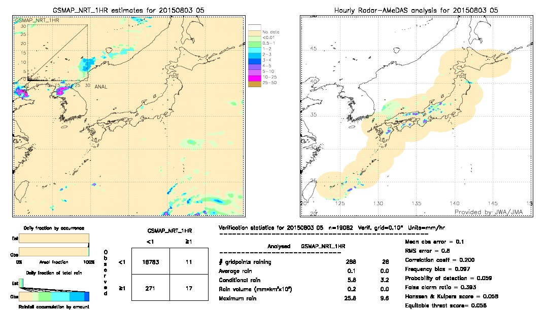 GSMaP NRT validation image.  2015/08/03 05 