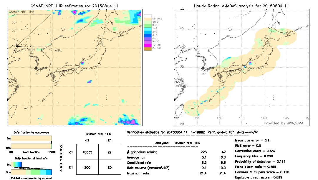 GSMaP NRT validation image.  2015/08/04 11 