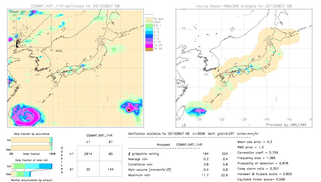 GSMaP NRT validation image.  2015/08/07 08 